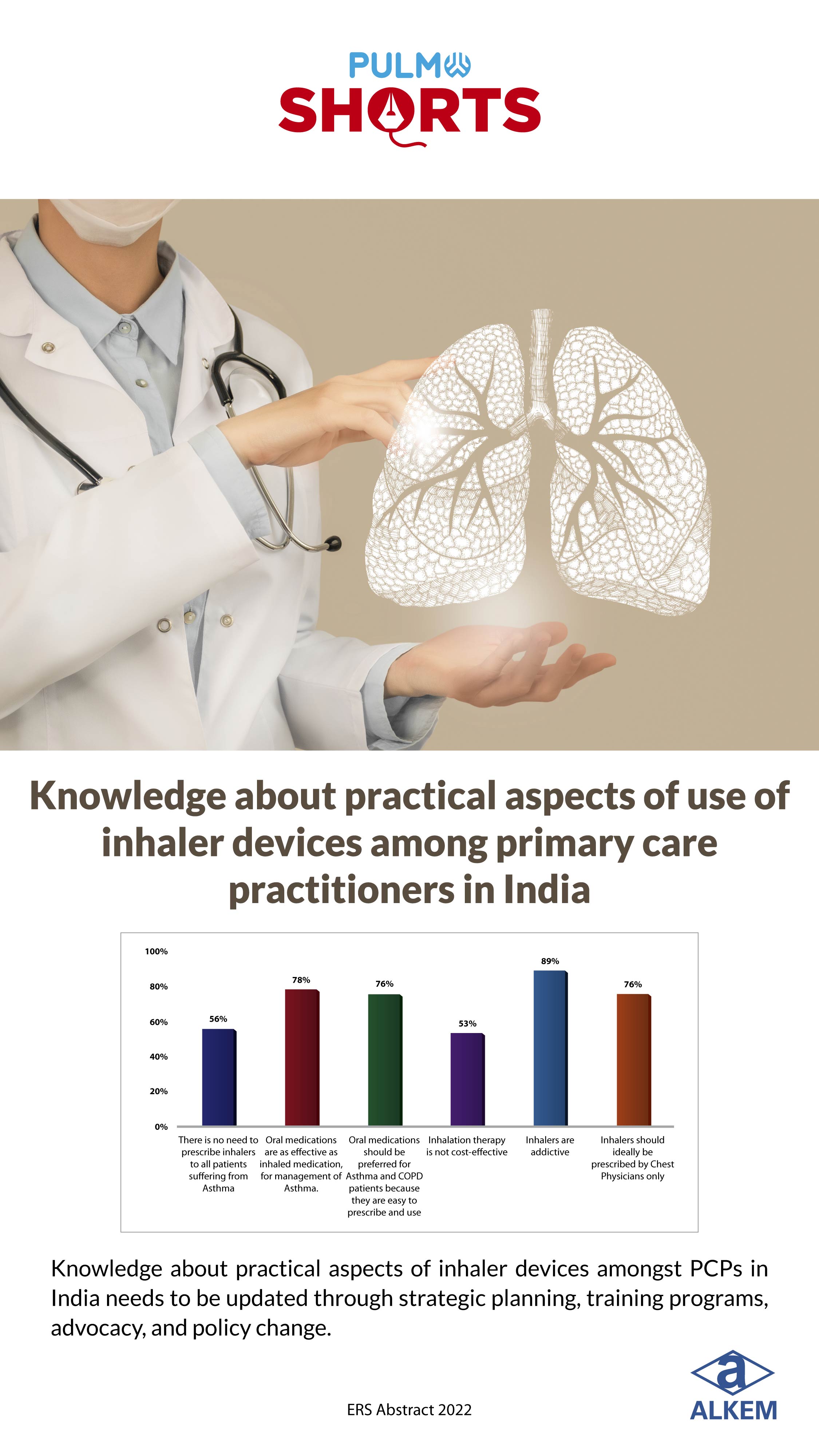knowledge_about_practicle_aspects